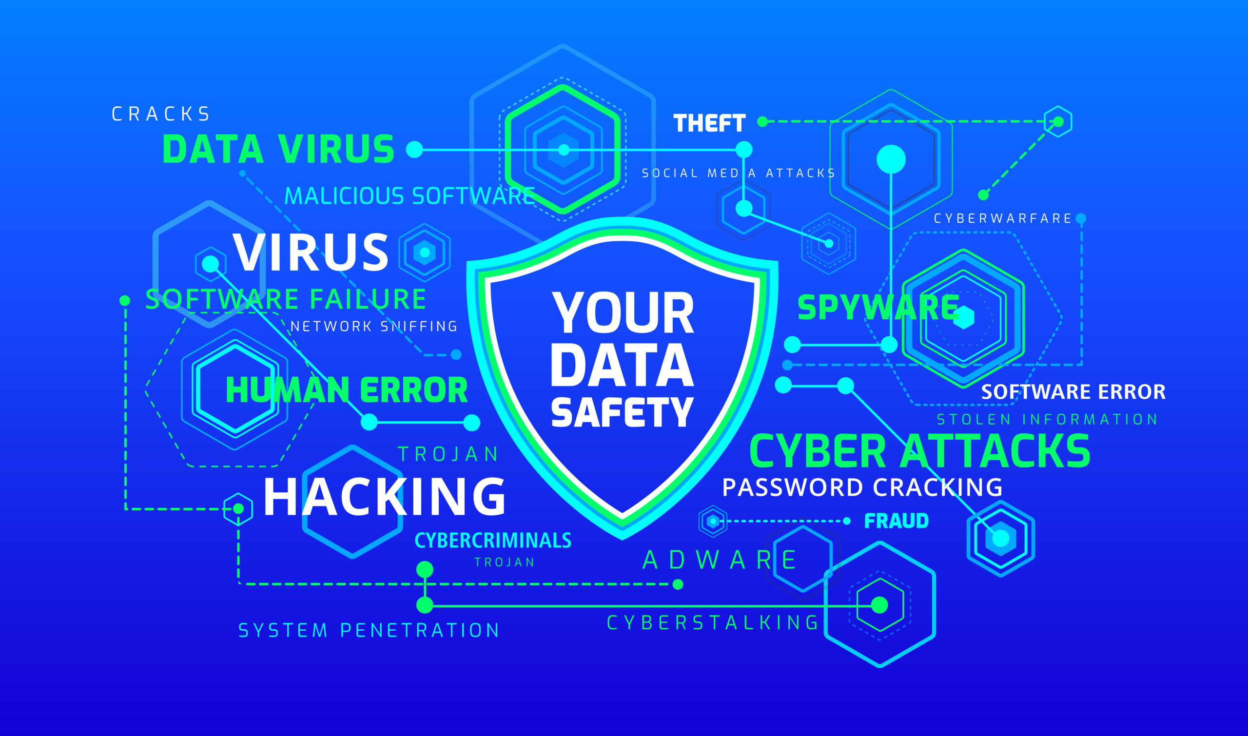 Virus data. Кибер риски. Кибербезопасность инфографика. Кибер риски картинки. 5 Risks of Cyber Security.